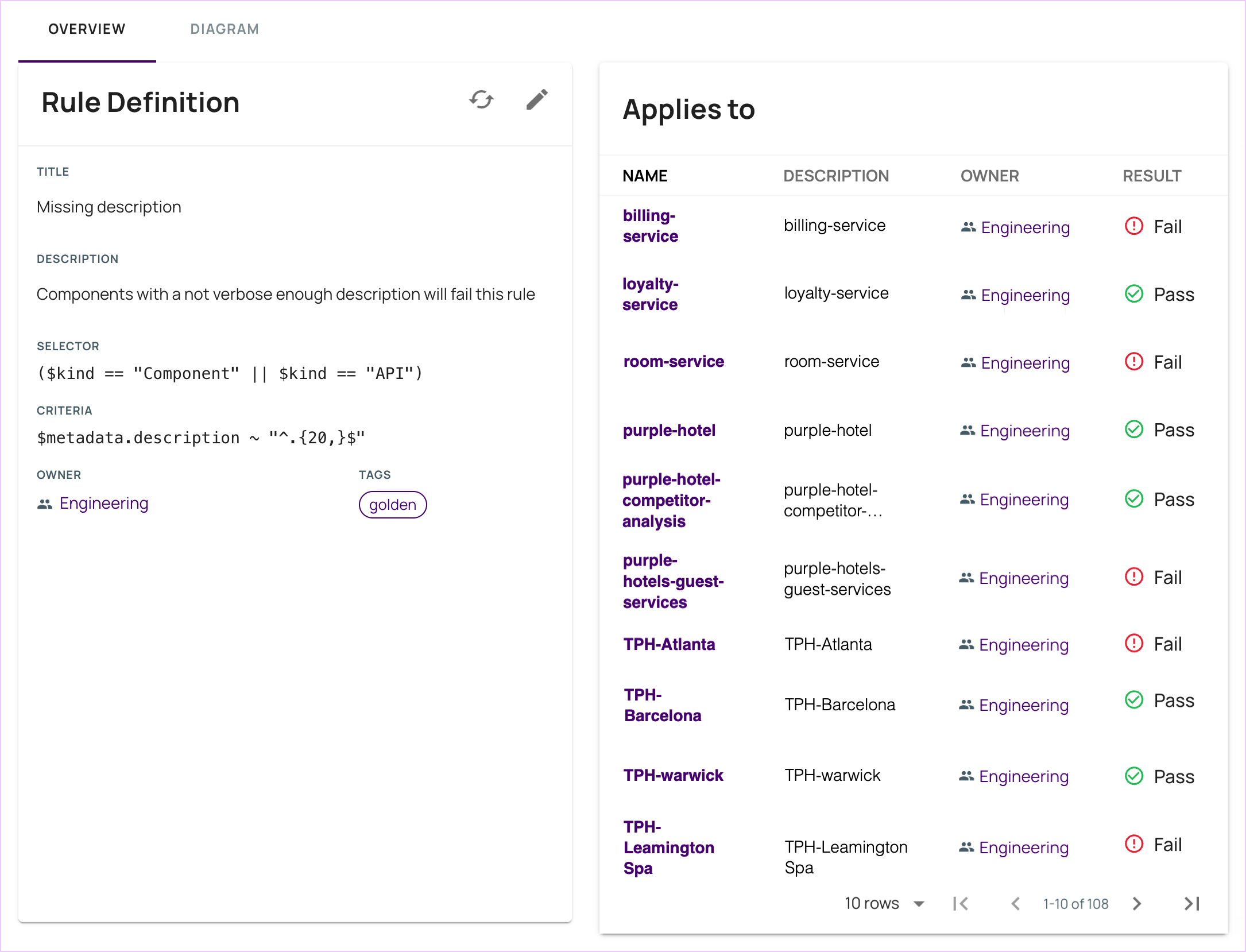 Scorecards rule creation